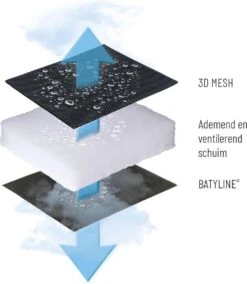 Lafuma RSX XL Clip Air Comfort - Relaxstoel - Verstelbaar - Inklapbaar - Zero Gravity - Acier -Kampeer Verkoop 1042x1200 4