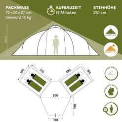 Skandika Bern 4 Koepeltent - Koepeltent - Tenten - 4 Persoons Kampeertent Met Panoramisch Dakraam, 2 Slaapcabines, Grondzeil, 210 Cm Stahoogte, Waterdicht, 4000 Mm Waterkolom - Grote Outdoor Familie Tent, Kampeertent - Grijs 11 Skandika Bern 4 Koepeltent - Koepeltent - Tenten - 4 Persoons Kampeertent Met Panoramisch Dakraam, 2 Slaapcabines, Grondzeil, 210 Cm Stahoogte, Waterdicht, 4000 Mm Waterkolom - Grote Outdoor Familie Tent, Kampeertent - Grijs -Kampeer Verkoop 1200x1200 112