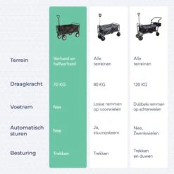 LifeGoods Bolderkar - Opvouwbaar - Draaibare Wielen - 2 Standen - 70KG Draagkracht - Grijs -Kampeer Verkoop 1200x1200 1146
