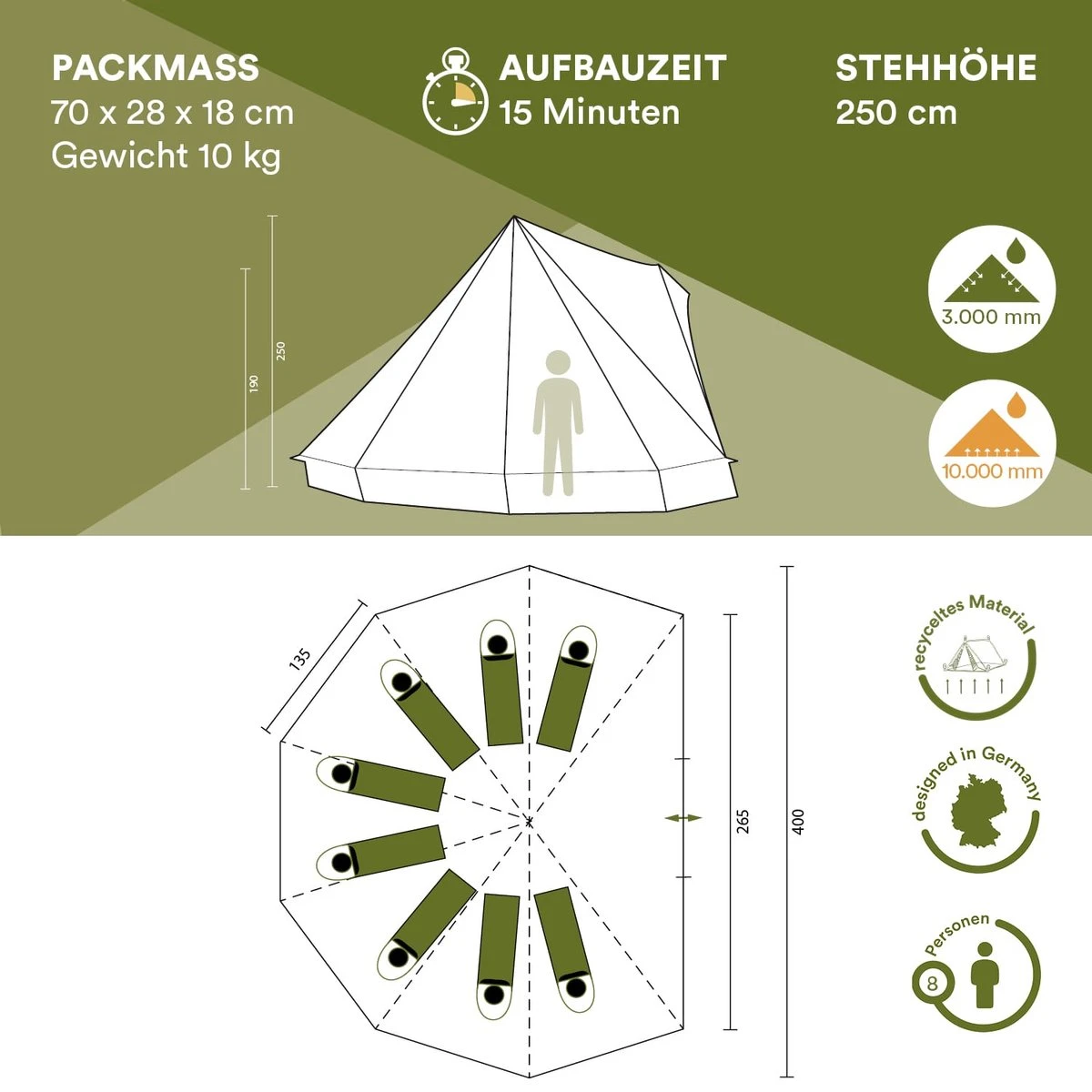 Skandika Tipii II Tent – Tipi-tenten – Teepee – 8 Persoons Campingtent – Muggengaas – 250 Cm Stahoogte – Uitneembare Tentvloer – 3000 Mm Waterkolom – Indische Tent, Partytent, Festivaltent – Outdoor, Camping, Tuin – Kamperen – Grijs/turquoise 8 Skandika Tipii II Tent – Tipi-tenten – Teepee – 8 Persoons Campingtent – Muggengaas – 250 Cm Stahoogte – Uitneembare Tentvloer – 3000 Mm Waterkolom – Indische Tent, Partytent, Festivaltent – Outdoor, Camping, Tuin – Kamperen – Grijs/turquoise - Image 8