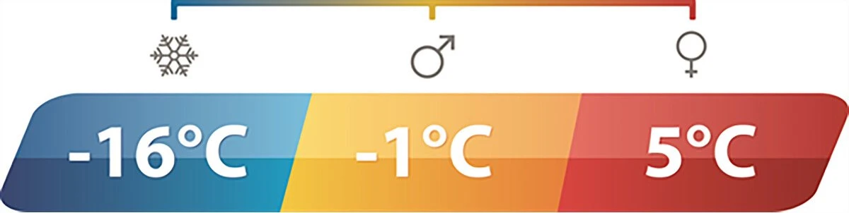 Outwell Slaapzak Campion Lux Blauw 9 Outwell Slaapzak Campion Lux Blauw - Image 9