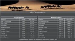 Cocoon TravelSheet - Lakenzak - Katoen - Ultramarine Blue 16 Cocoon TravelSheet - Lakenzak - Katoen - Ultramarine Blue -Kampeer Verkoop 1200x649 2