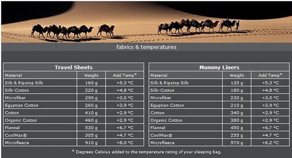 Cocoon TravelSheet - Lakenzak - Egyptisch Katoen - Beige 5 Cocoon TravelSheet - Lakenzak - Egyptisch Katoen - Beige - Image 5