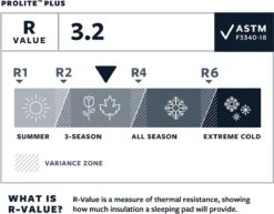 Thermarest Therm-A-Rest ProLite Plus Cayenne R - Zelfopblazende Slaapmat - Cayenne -Kampeer Verkoop 1200x937 1