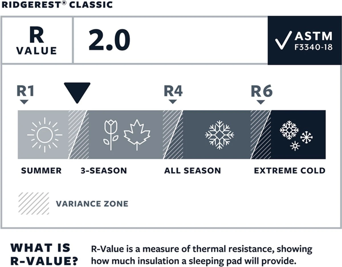 Thermarest RidgeRest Classic Slaapmat Regular Zwart 3 Thermarest RidgeRest Classic Slaapmat Regular Zwart - Image 3